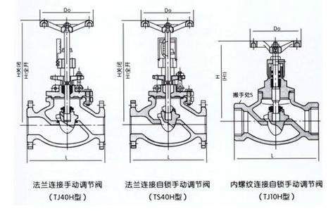 手動(dòng)調(diào)節(jié)閥結(jié)構(gòu)圖.jpg